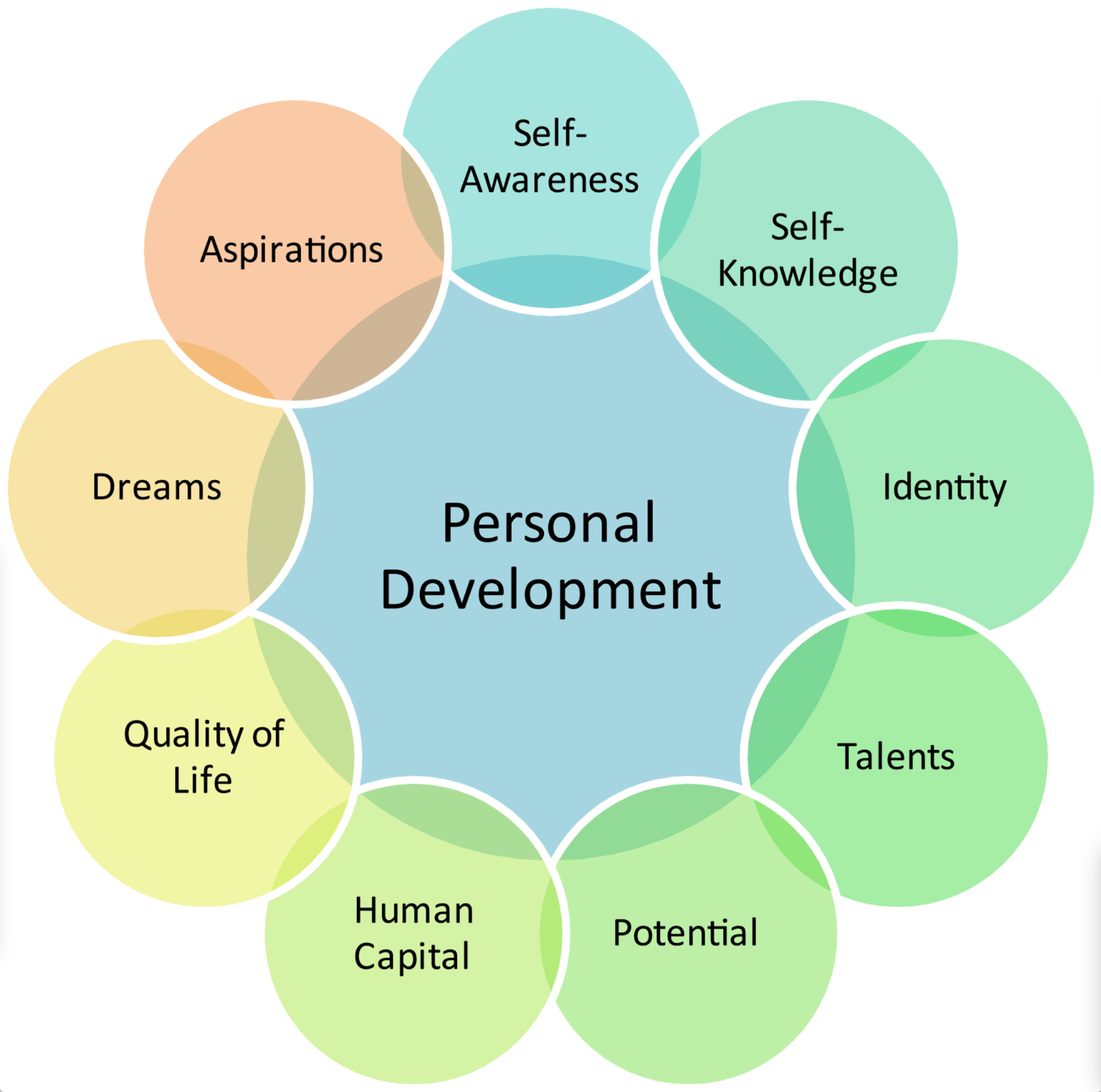Personal Growth Potential Diagram Calgary CALGARY MARRIAGE personal-growth-potential-diagram-calgary-calgary-marriage