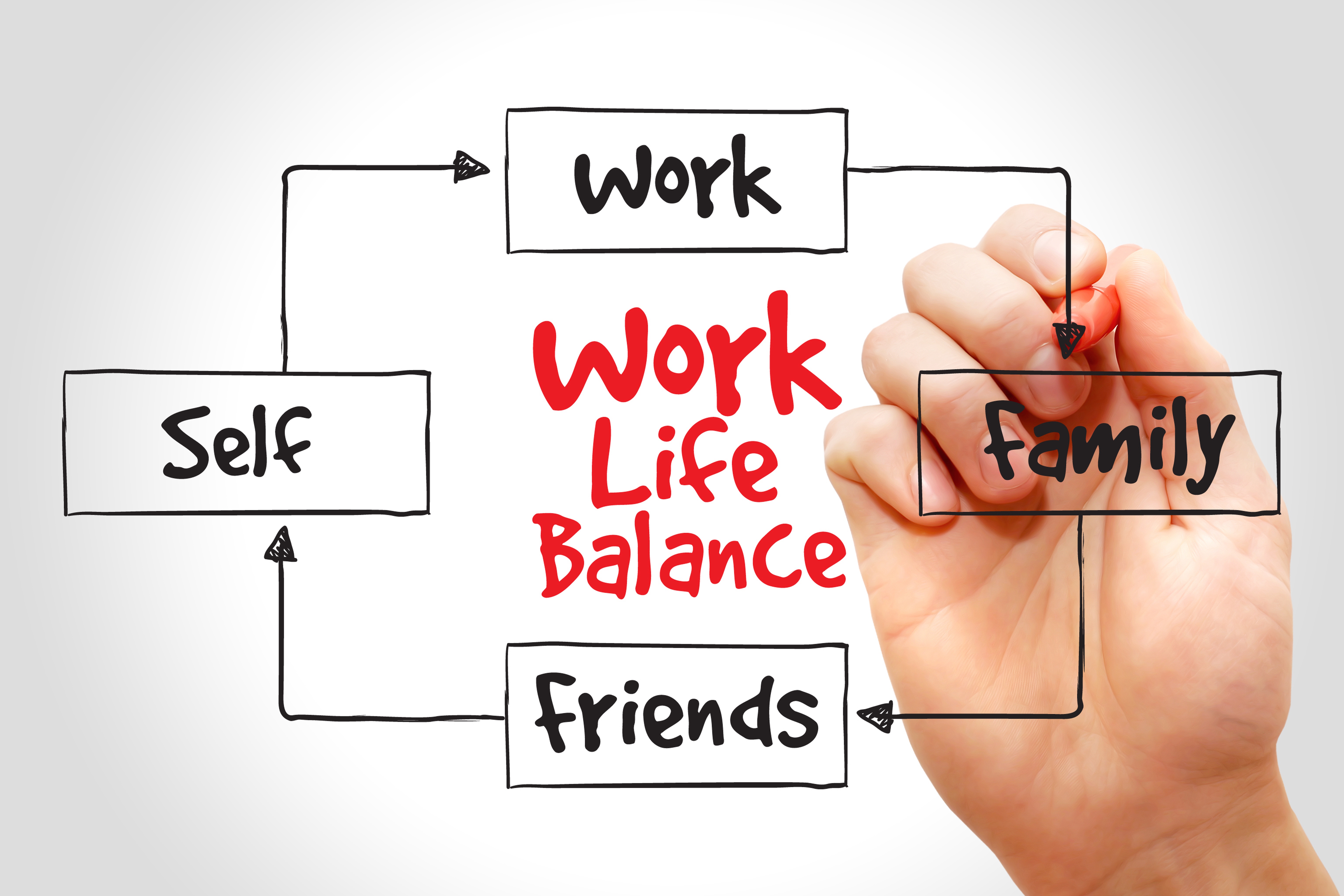 Work part of life. Work-Life Balance. Working Life Balance. Баланс между работой и жизнью. Work Life Balance мотивация.